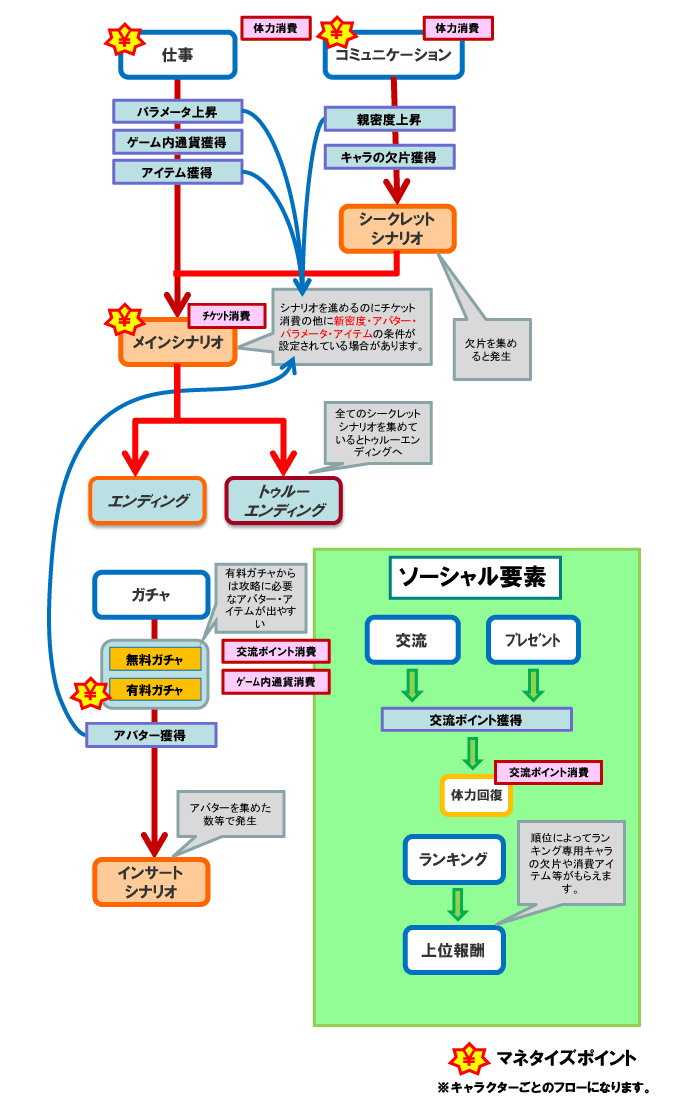 恋愛シミュレーションゲーム構築パッケージ 乙女ゲーム開発のwin Win